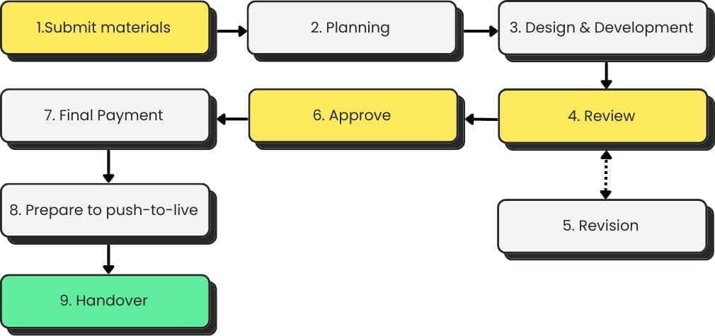missyano workflow missyano workflow